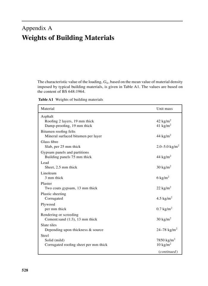 image for page Structural timber design to eurocode 5