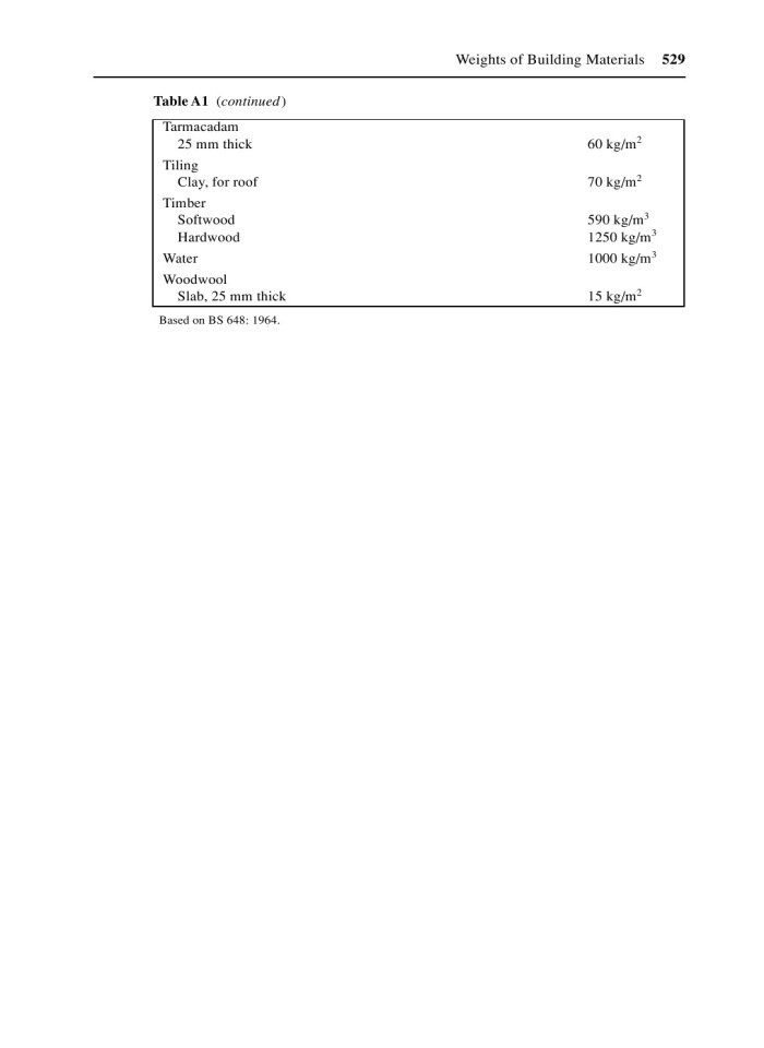 image for page Structural timber design to eurocode 5