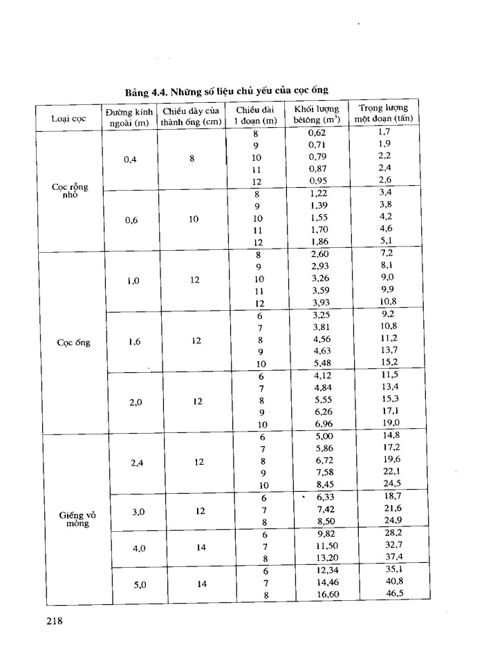 image for page Nền móng và công trình cầu đường