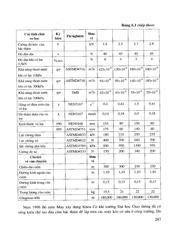 image for page Nền móng và công trình cầu đường
