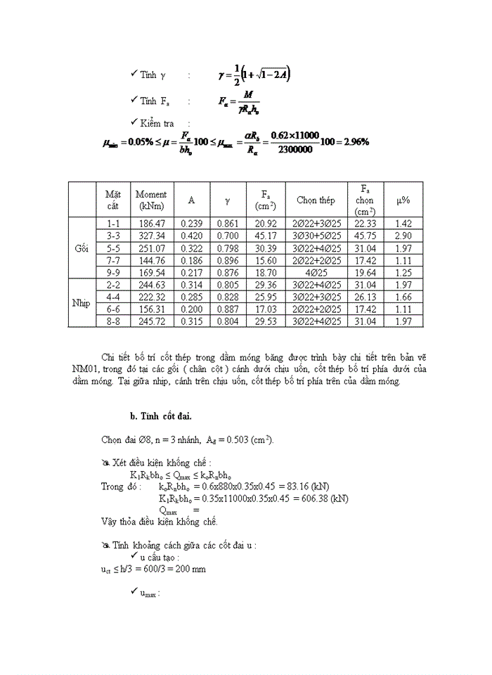 image for page Thiết kế móng băng