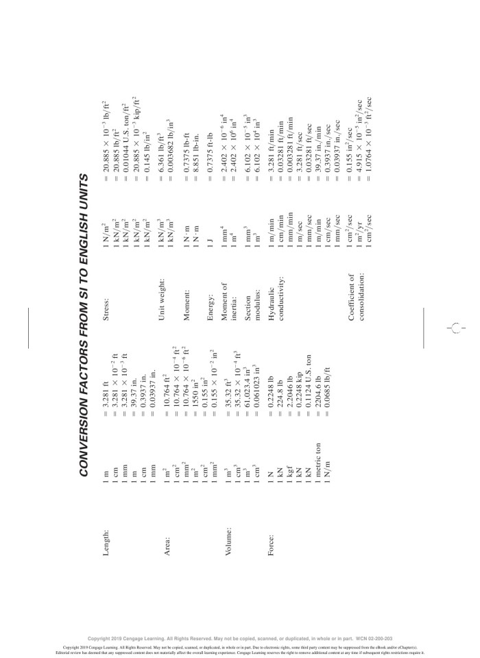 image for page Principles of foundation engineering