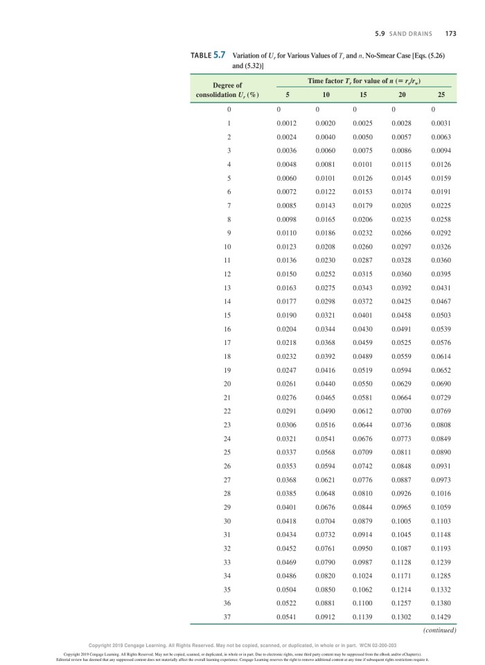 image for page Principles of foundation engineering