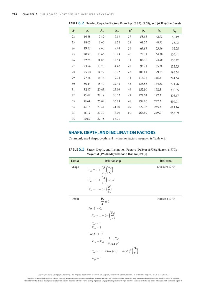 image for page Principles of foundation engineering