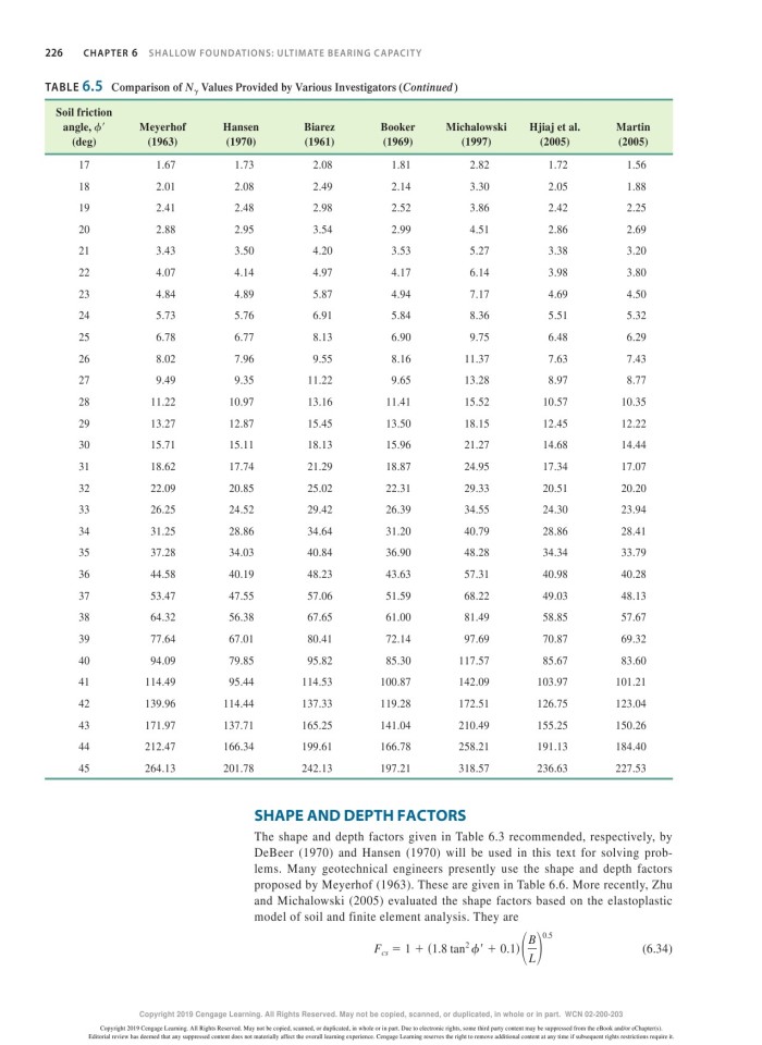 image for page Principles of foundation engineering