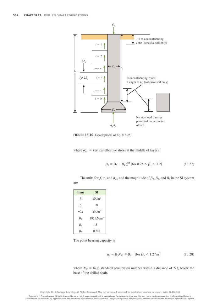 image for page Principles of foundation engineering