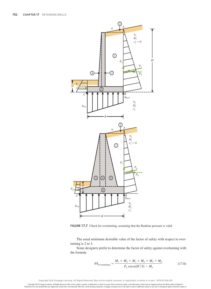 image for page Principles of foundation engineering