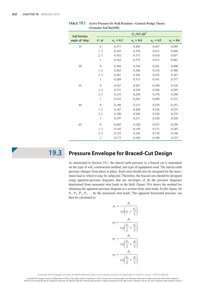 image for page Principles of foundation engineering