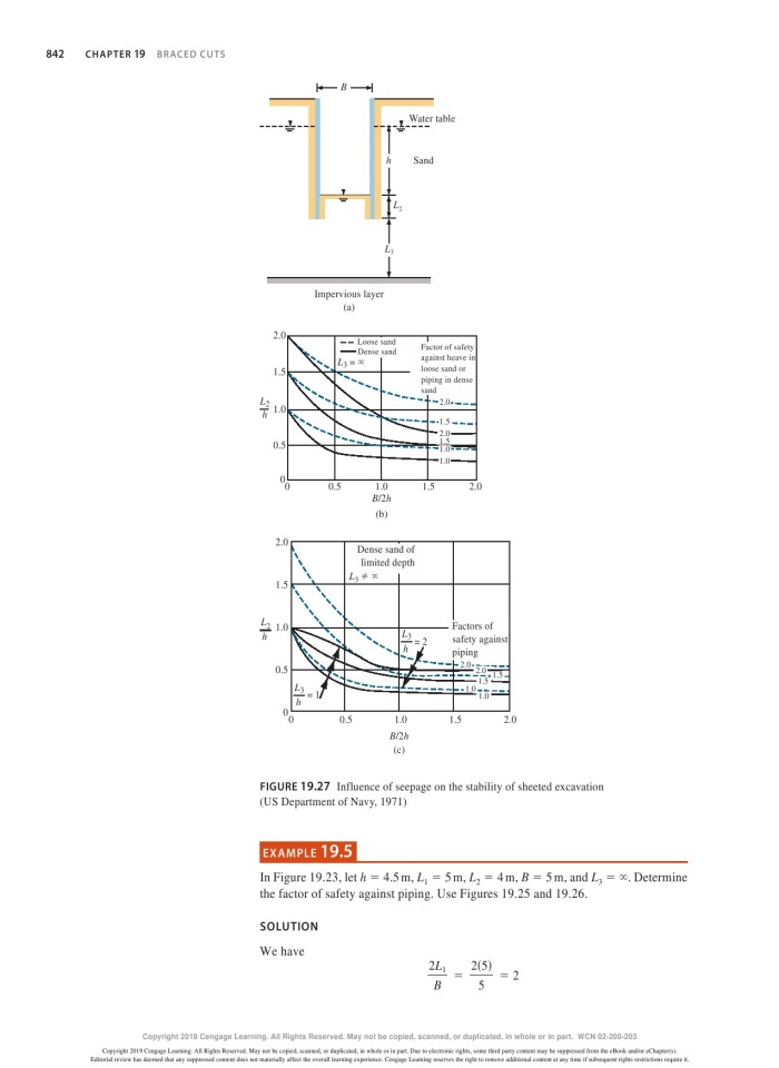 image for page Principles of foundation engineering