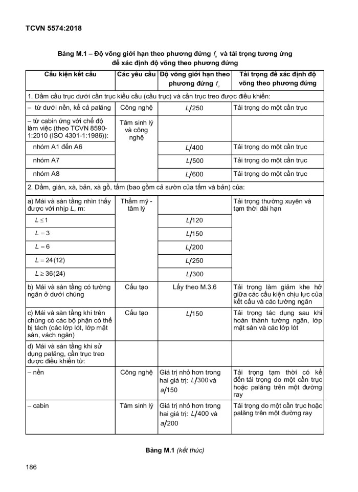 image for page Thiết kế kết cấu bê tông và bê tông cốt thép