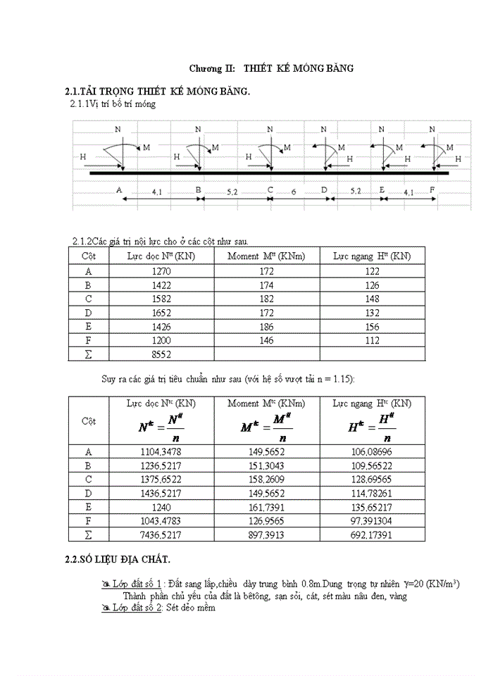 image for page Thiết kế móng băng