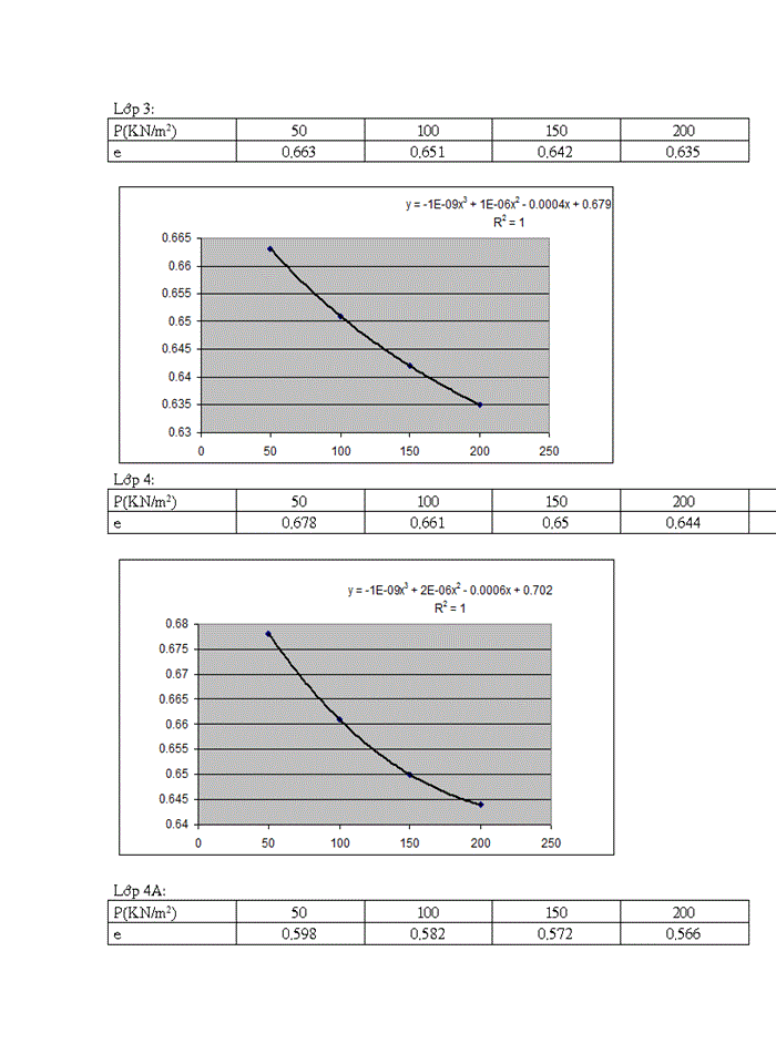 image for page Thiết kế móng băng