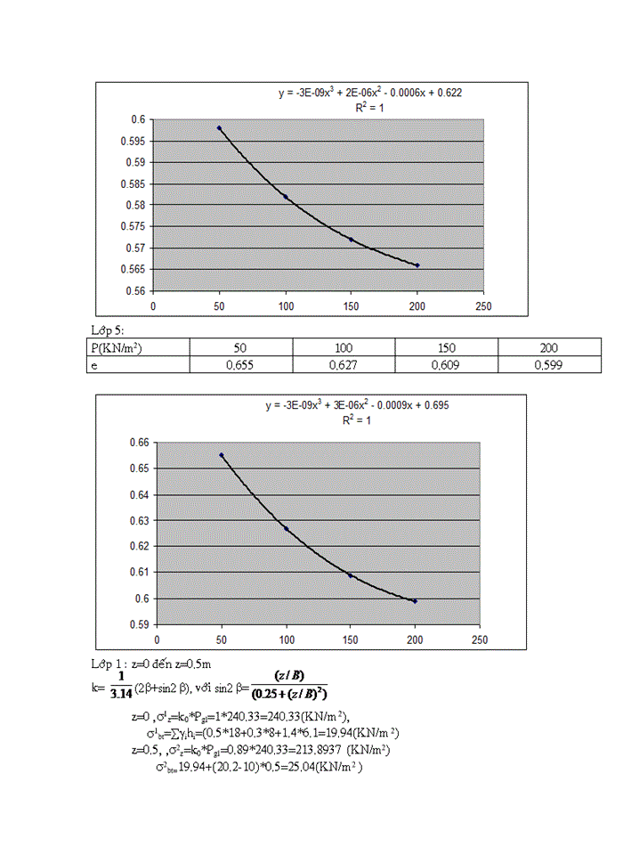 image for page Thiết kế móng băng
