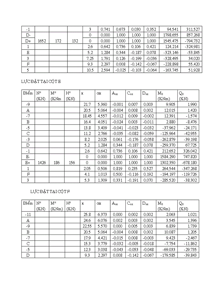 image for page Thiết kế móng băng