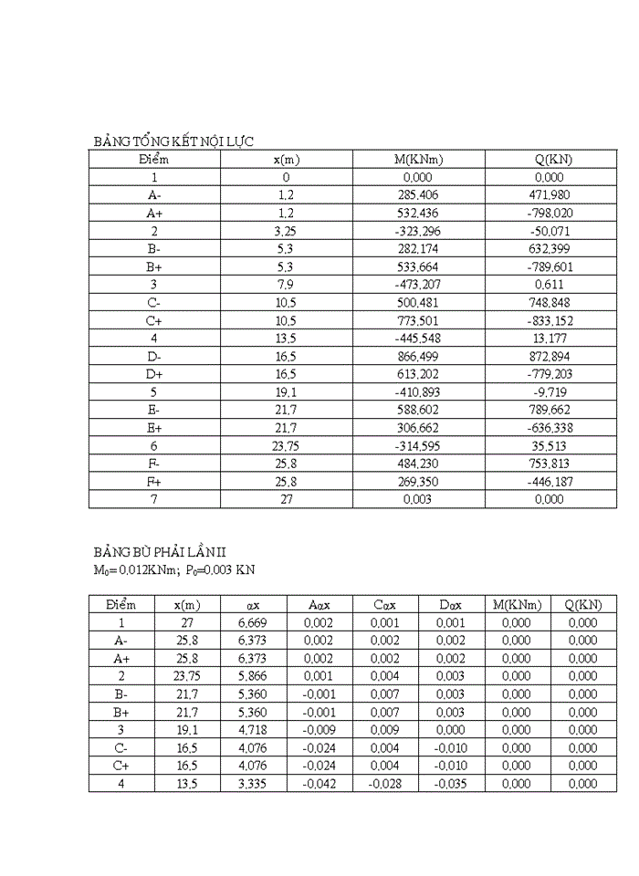 image for page Thiết kế móng băng