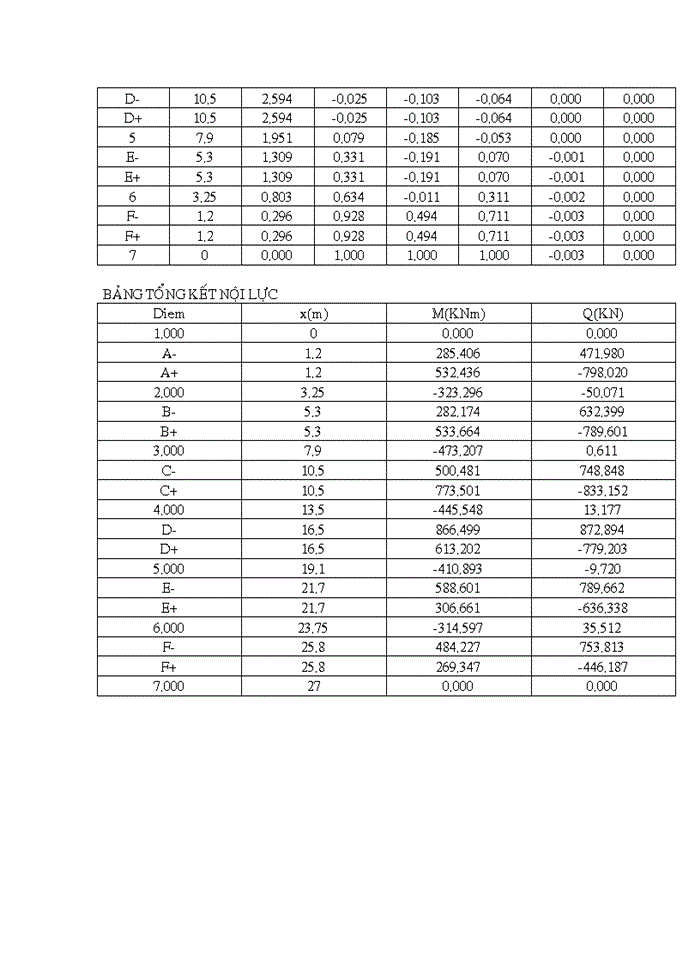 image for page Thiết kế móng băng