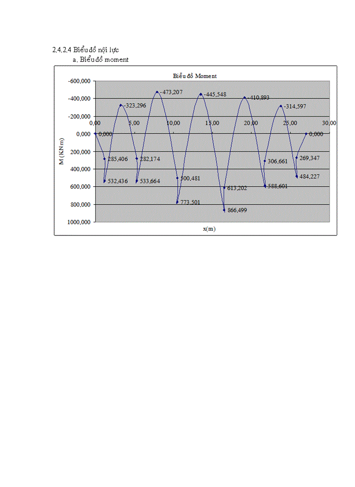image for page Thiết kế móng băng