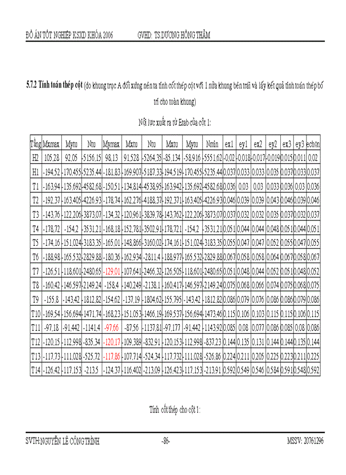 image for page Đồ án công trình Trung Tâm Thương Mại và căn hộ cao cấp Đức Hòa