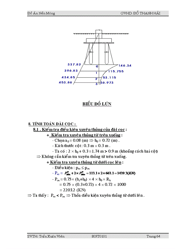 image for page Móng bằng và móng cọc