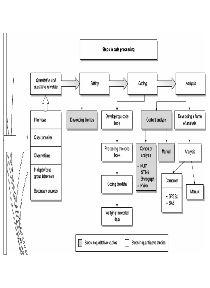 image for page Xử lý dữ liệu