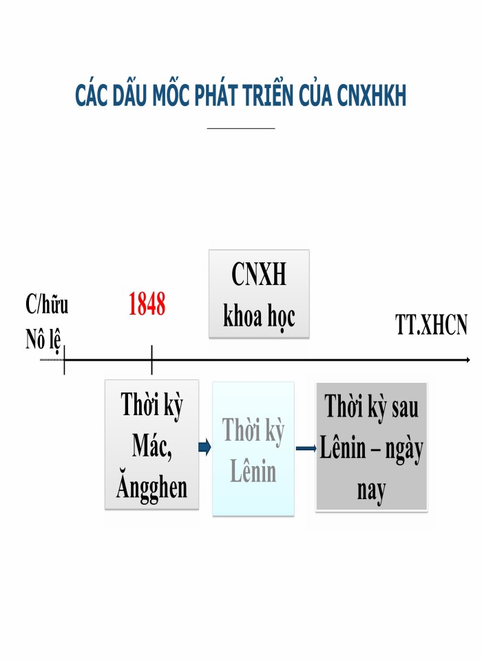 image for page Nhập môn chủ nghĩa xã hội khoa học
