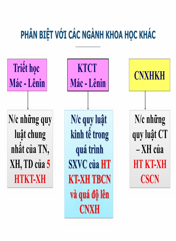 image for page Nhập môn chủ nghĩa xã hội khoa học