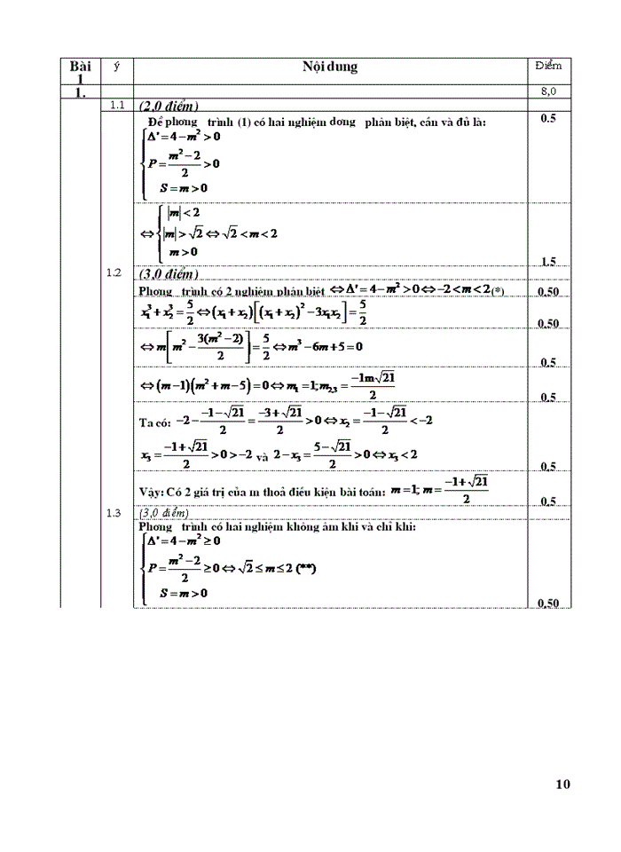 image for page Một số đề ôn thi vào chuyên toán