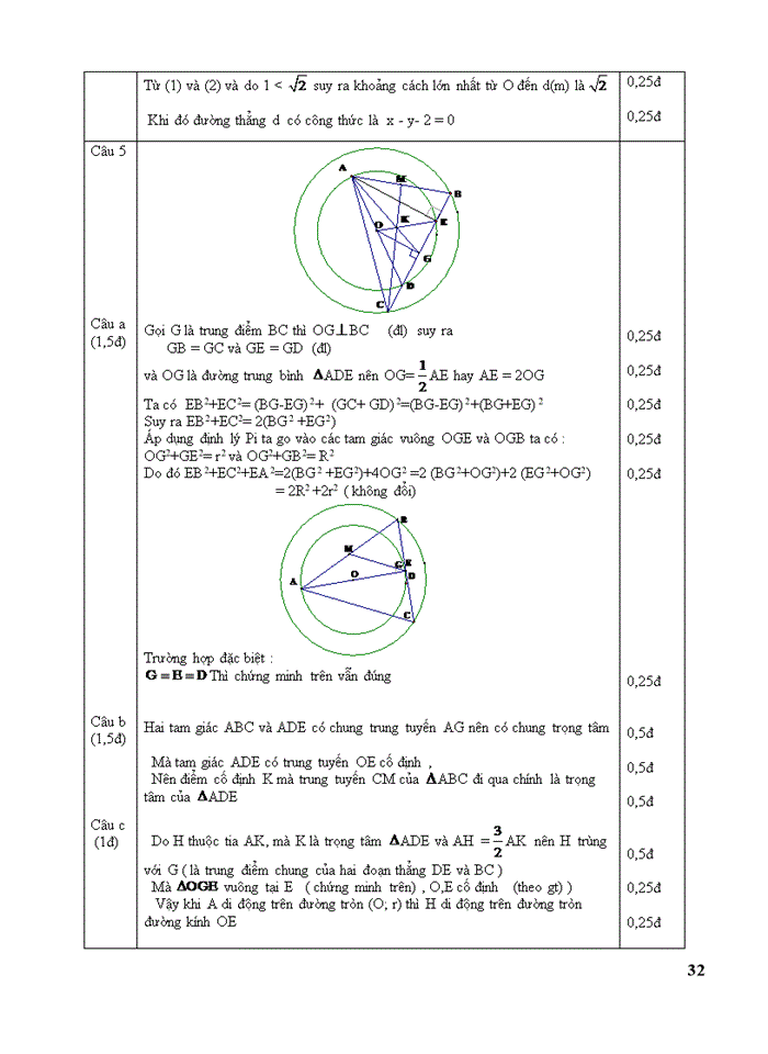 image for page Một số đề ôn thi vào chuyên toán