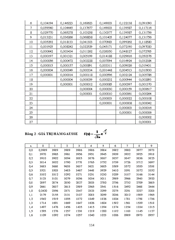 image for page Bài tập xác suất thống kê