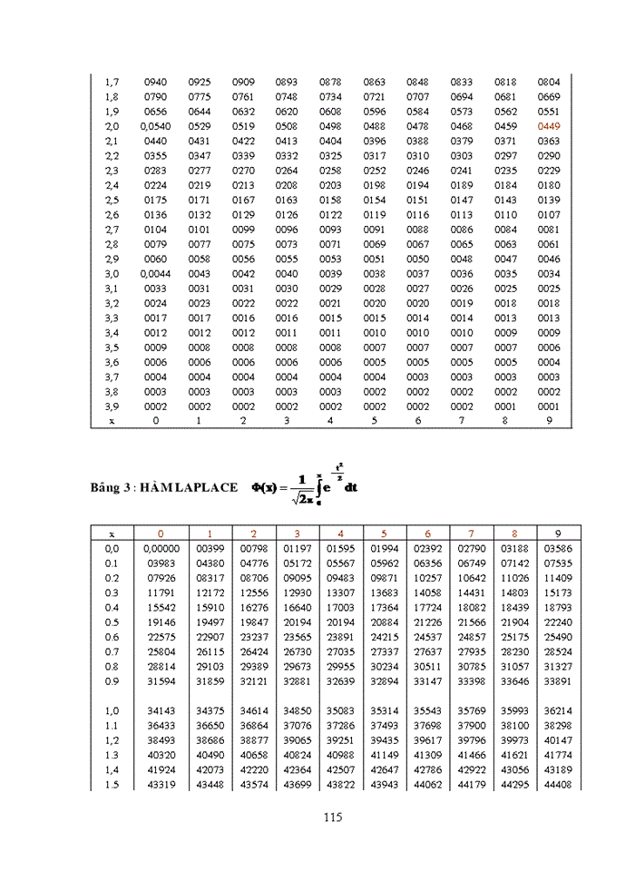 image for page Bài tập xác suất thống kê