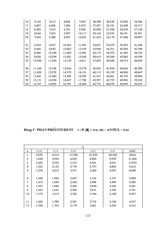 image for page Bài tập xác suất thống kê