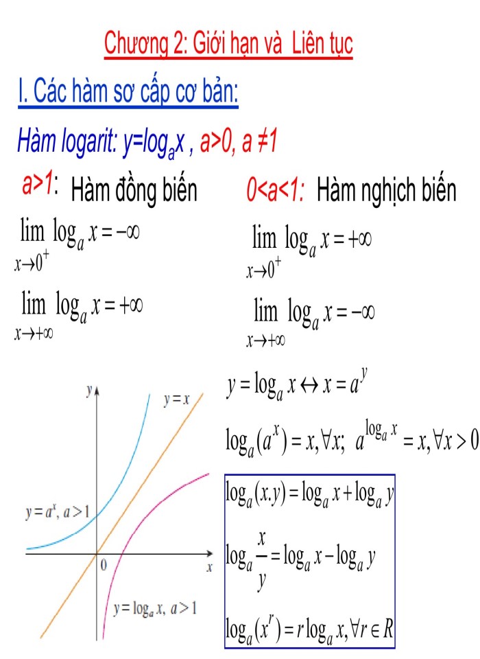 image for page Giới hạn dãy số