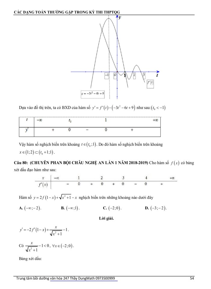 image for page Tính đơn điệu của hàm số