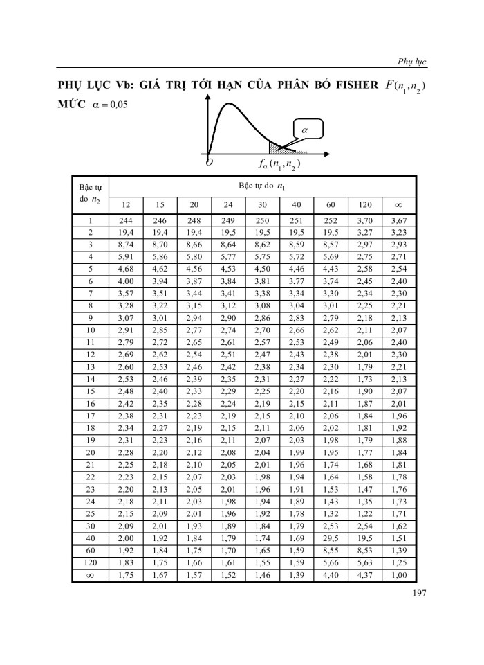 image for page Lý thuyết xác suất và thống kê toán