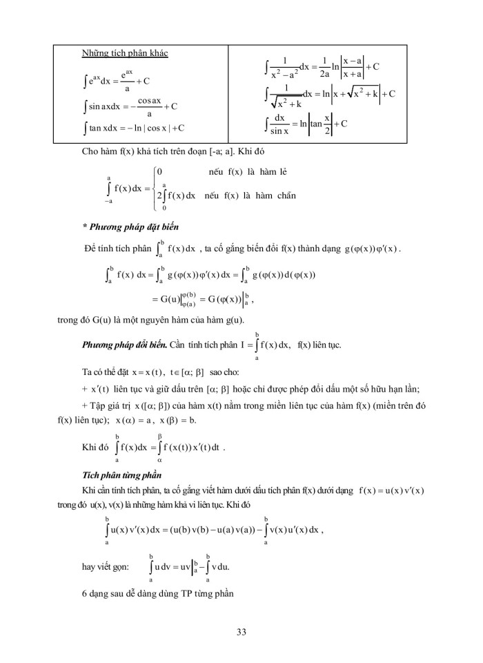 image for page Đề cương ôn thi môn toán thi đầu vào văn bằng II