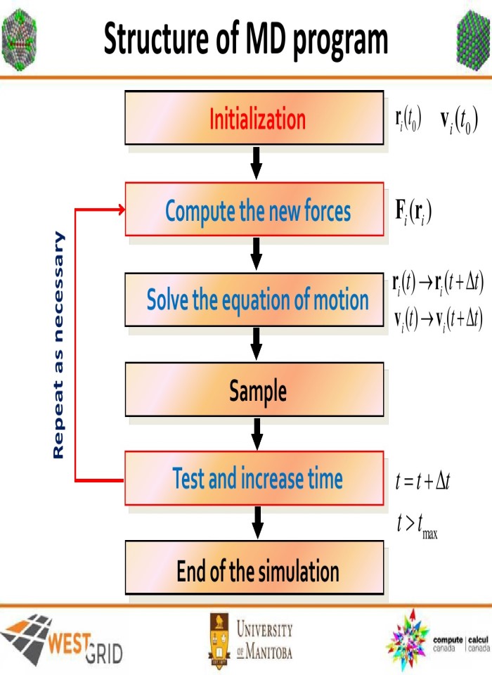 Introduction to classical molecular dynamics simulations