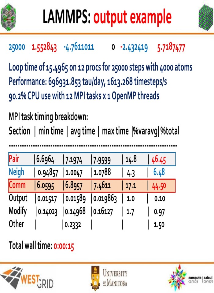 Introduction to classical molecular dynamics simulations
