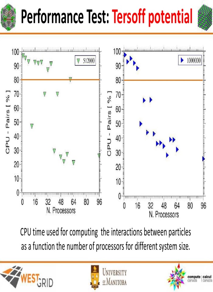 Introduction to classical molecular dynamics simulations