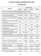 Ngân hàng câu hỏi trắc nghiệm môn kiến thức chung