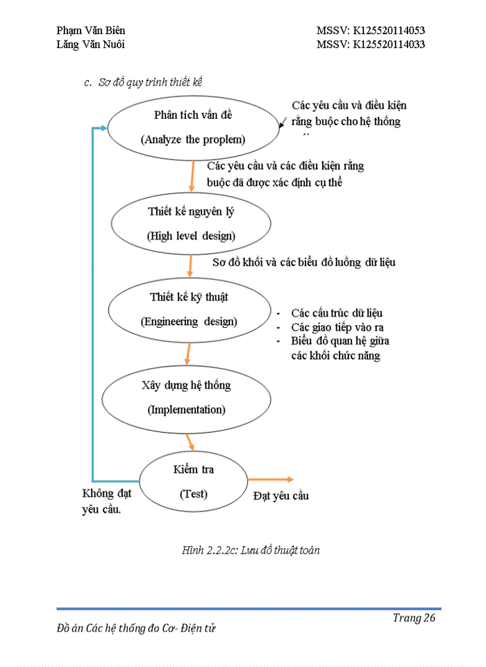 image for page Thiết kế hệ thống đo nhiệt độ phòng