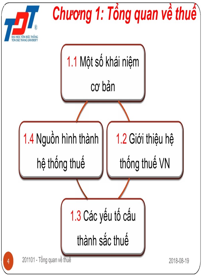 image for page Tổng quan về thuế trong doanh nghiệp