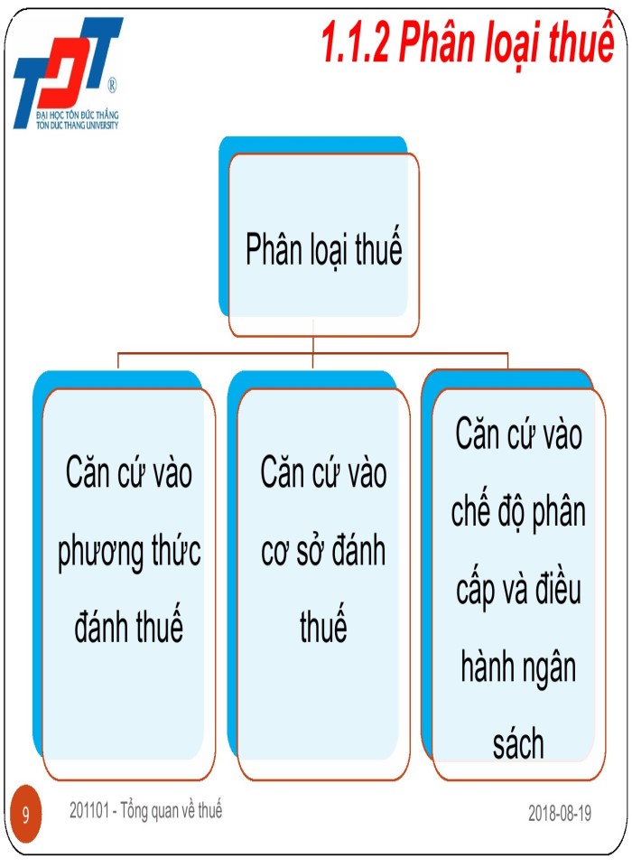 image for page Tổng quan về thuế trong doanh nghiệp