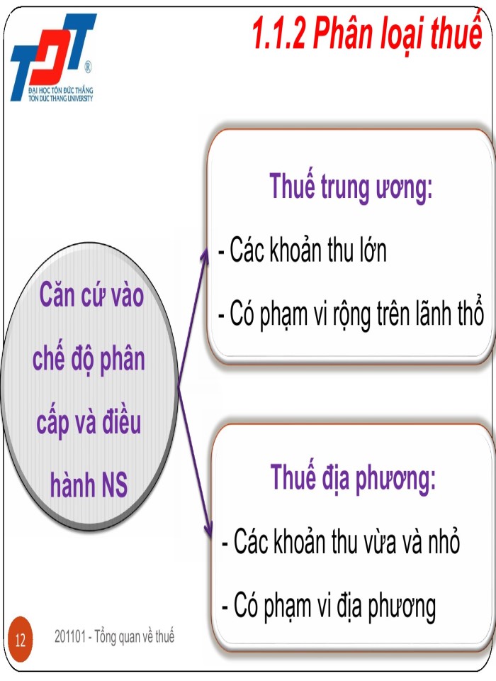 image for page Tổng quan về thuế trong doanh nghiệp