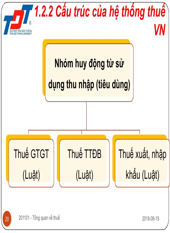 image for page Tổng quan về thuế trong doanh nghiệp