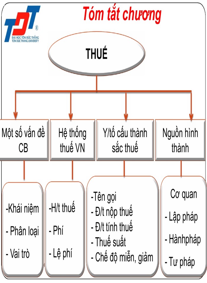 image for page Tổng quan về thuế trong doanh nghiệp