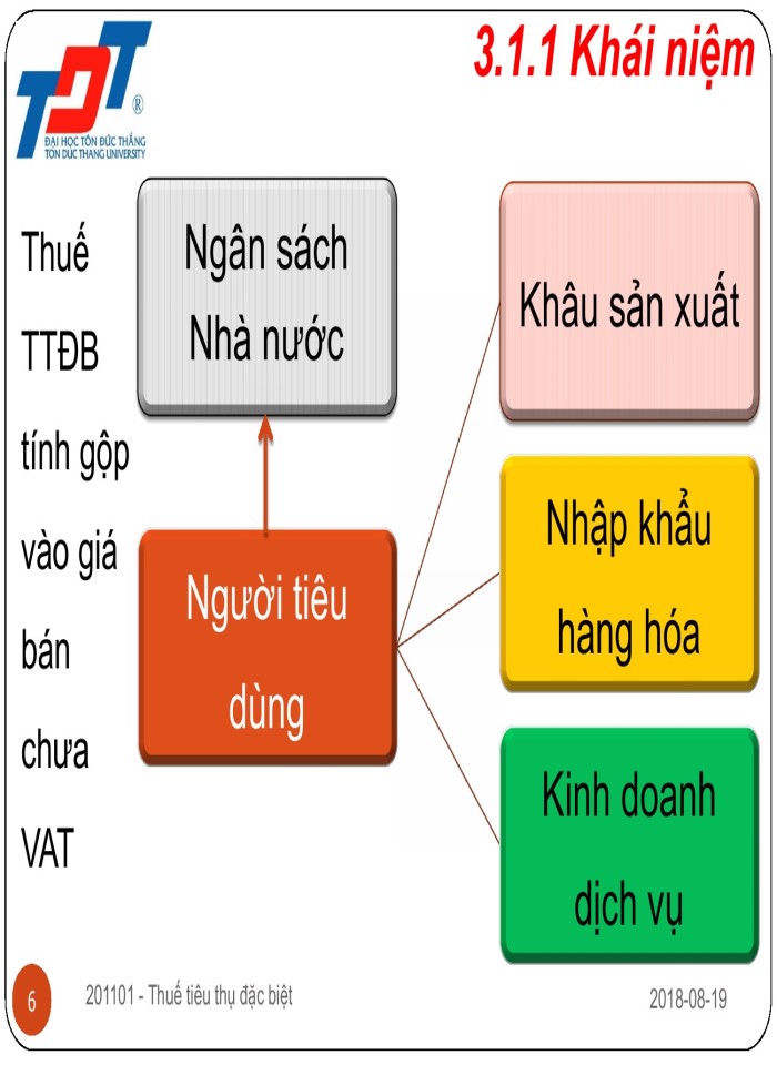 image for page Thuế tiêu thụ đặc biệt - slide