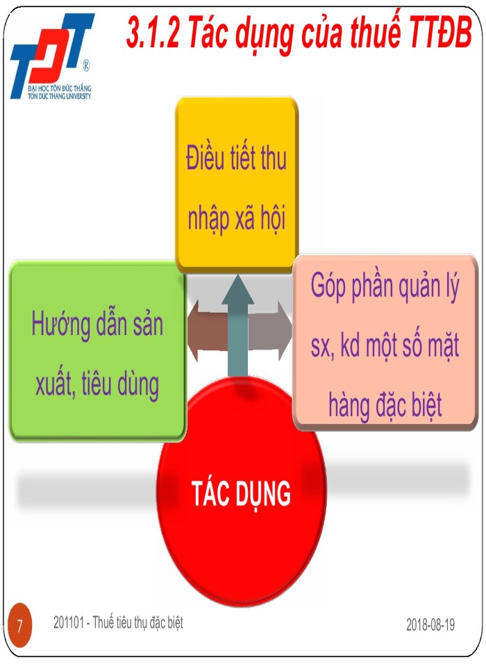 image for page Thuế tiêu thụ đặc biệt - slide