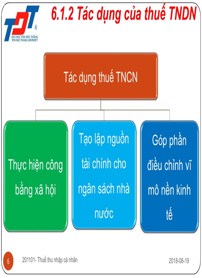 image for page Thuế thu nhập cá nhân - slide