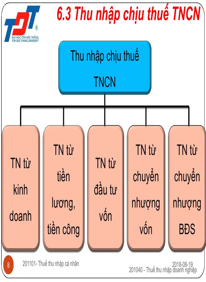 image for page Thuế thu nhập cá nhân - slide