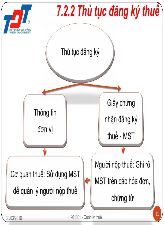 image for page Quản lý thuế - slide